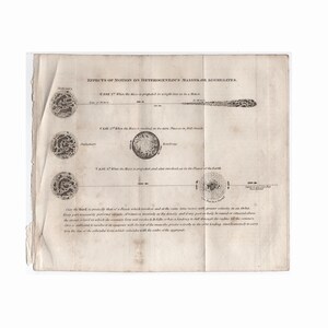 H. 1826 HIMMELSBEWEGUNG Gravur • Astronomie • Meteoriten Druck • Sonnensystem • Meteor Bewegung