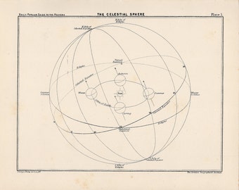 c. 1910 CELESTIAL SPHERE lithograph • original antique print • astronomy print • celestial • solar system print • orbits of the planets