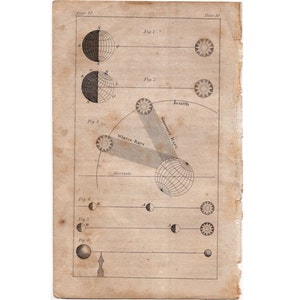 c. 1835 tiny ANTIQUE ASTRONOMY engraving - original antique print - science astronomy celestial - astrophysics - use of globes - sun