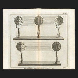 c. 1788 ASTRONOMICAL GLOBES engraving • original antique print • astronomy print • celestial print • stars • Solar System • planetaria