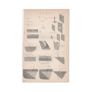Könnte beinhalten: Eine Schwarzweißillustration verschiedener optischer Phänomene, darunter Reflexion, Brechung und Bildbildung. Die Illustration enthält Diagramme von Spiegeln, Linsen und Prismen sowie Beispiele dafür, wie Licht mit verschiedenen Materialien interagiert. Der Text "LIGHT" befindet sich oben auf der Seite.