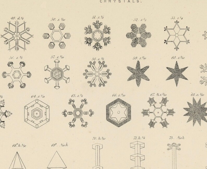 May include: A black and white illustration of various snowflake crystal shapes. The image is labeled with numbers and letters.