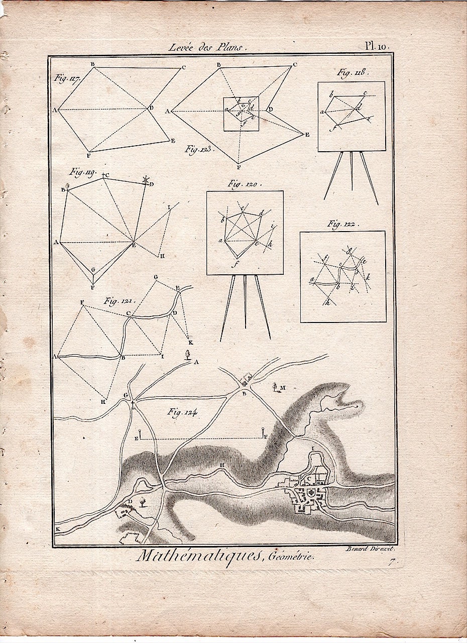 C. 1784 MATHEMATICS GEOMETRY Engraving Original Antique Print of