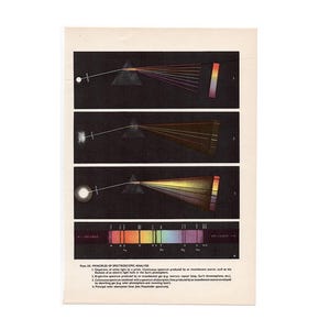 COLOR SPECTRUM lithograph c. 1959 - original vintage print - spectroscopic analysis - sun prism chromosphere solar light absorption