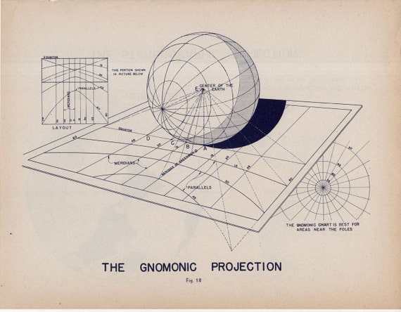 Chart Projection Navigation