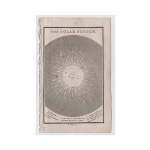 tiny! c. 1814 SOLAR SYSTEM engraving - original antique print • antique astronomy print • celestial print • Planets print • Planet orbits