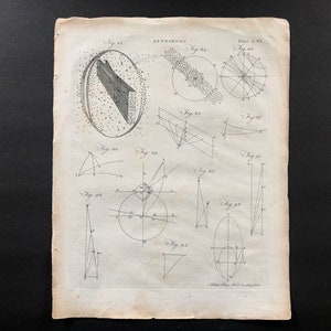 c. 1771 - ASTRONOMICAL GEOLOGY engraving - original antique astronomy print - Encyclopedia Britannica print - stars print - celestial print