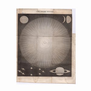 H. 1826 DAS SONNENsystem • Astronomie • Planeten • Saturn • Planetendruck