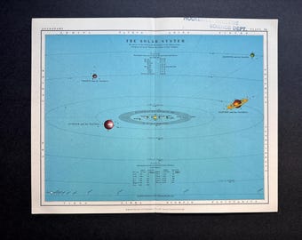 Puede incluir: Un gráfico educativo vintage que representa el sistema solar sobre un fondo azul. El gráfico muestra los planetas en sus órbitas alrededor del sol, con sus nombres y distancias al sol. El gráfico también incluye información sobre los tamaños de los planetas, los períodos de revolución y otros datos.