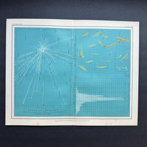 c. 1908 TRACK OF METEORS lithograoh • original antique print • astronomy print • celestial print • meteor shower • meteorites print