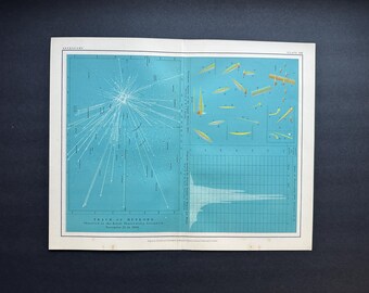 H. 1908 SPUHR DER METEOREN • Lithografie • Astronomie • Meteorschauer • Meteoriten • Kunstdruck