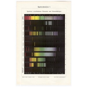 C. 1894 ANÁLISE ESPECTRAL DE CORES impressão • impressão antiga original • absorção de cor • ciência da luz • espectros de cor da luz • itografia colorida
