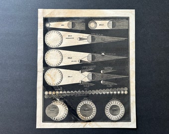 damaged c. 1848 SOLAR & LUNAR ECLIPSE antique print • original antique astronomy print • celestial print • Solar System • eclipses print