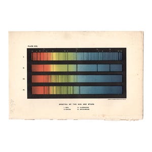 c. 1891 litografia SPECTRA • impressão antiga original • impressão celestial • impressão astronômica • impressão de espectros coloridos do Sol e das Estrelas