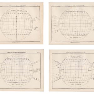 c. 1892 SUNSPOT PRINTS • antique astronomy lithographs •  solar phenomena •  charts for sun spot observations • single prints or set of 4