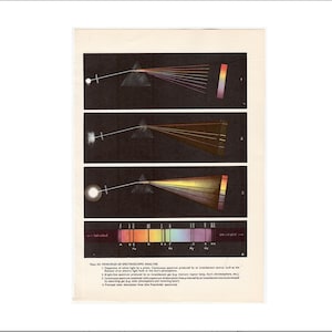 c. Litografia COLOR SPECTRUM 1959 - impressão vintage original - análise espectroscópica - prisma solar cromosfera absorção de luz solar