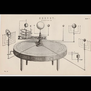 c. 1880 ORRERY Lithographie • Original Antiker Druck • Astronomie Druck • Himmelsdruck • Planetarium Druck • Sonnensystem • Planetaria