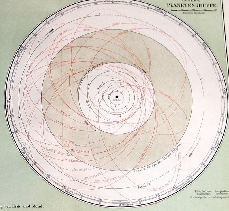 1894 SOLAR SYSTEM PRINT - Original Antique Print - Astronomy Print ...