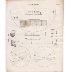 c. 19thC THE SUN & PLANETS engraving - original antique print • astronomy print - stars print - celestial - Sun Spots - Saturn - Jupiter