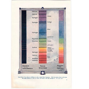 c. 1959 litografia COLOR SPECTRUM - impressão vintage original - análise de cores • absorção de luz • espectros de luz solar, aurora boreal e luz pura