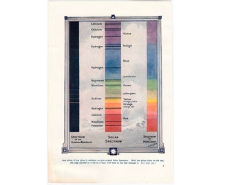 COLOR SPECTRUM lithograph c. 1959 - original vintage print - color analysis • light absorption • solar, aurora borealis & pure light spectra