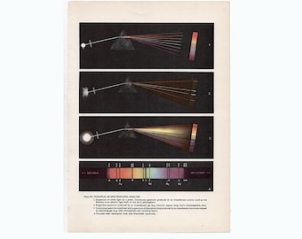 COLOR SPECTRUM lithograph c. 1959 - original vintage print - spectroscopic analysis - sun prism chromosphere solar light absorption