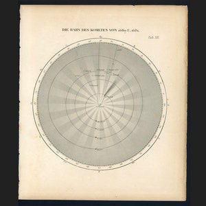 c. 1865 PATH OF COMET lithograph • original antique print • astronomy print • celestial object • Solar System print • comet circa 1680