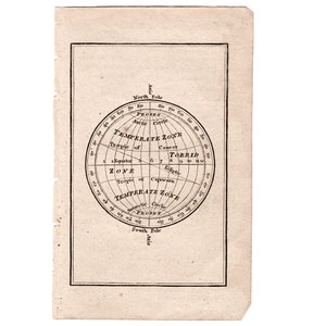 tiny! c. 1810 CLIMATE MAP • original antique map • World climate • old map • meteorology print • polar regions • equator • world weather
