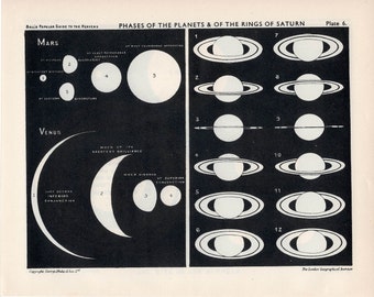 c. 1955 PHASES OF PLANETS lithograph • original vintage print • Venus & Mars • astronomy print - solar system • phases of Rings of Saturn