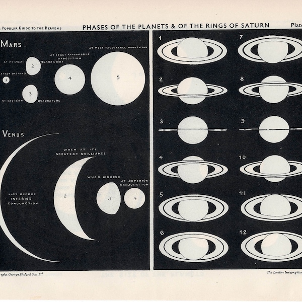 c. 1955 PHASES OF PLANETS lithograph • original vintage print • Venus & Mars • astronomy print - solar system • phases of Rings of Saturn