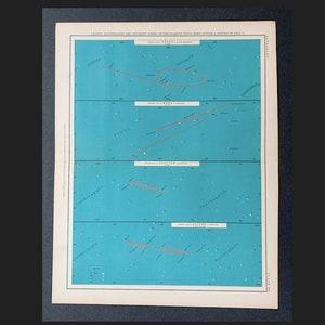 c. 1908 PFADE DER PLANETEN Lithographie • Antiker Originaldruck • Astronomiedruck • blauer Himmelsdruck • Umlaufbahn der Planeten • Mars Saturn