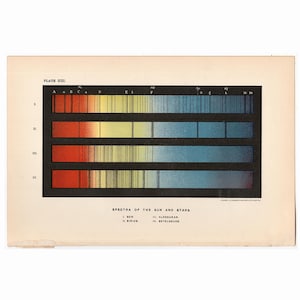 c. 1900 Impressão de ESPECTRO SOLAR • impressão antiga original • impressão celestial • impressão astronômica • impressão de espectros coloridos do Sol e das Estrelas