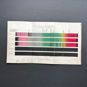 c. 1883 ESPECTRO de SOL E ESTRELAS litografia • impressão antiga original • impressão celestial • impressão astronômica • espectros de cores •