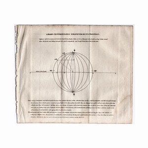 H. 1826 HIMMELS KÖRPER BEWEGUNG Gravur • antiker Originaldruck • Astronomie Druck • Planeten Druck • Sonnensystem Druck • Planetenbahnen