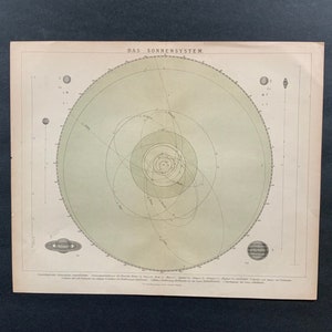 c. 1903 SOLAR SYSTEM Lithographie - original alter Druck - Astronomiedruck - Umlauf der Planeten um die Sonne - Kopernikussystem