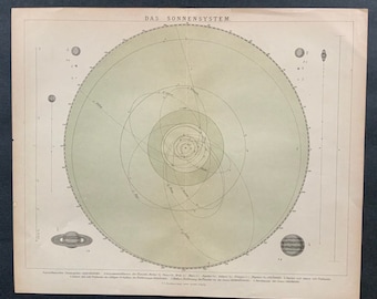 Antique Print German Lithograph SOLAR SYSTEM Orbit 1890 Sun Moon ...