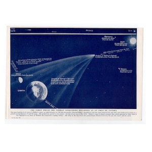 c. 1950's HALLEY'S COMET lithograph • original vintage print • Comet print • comet tail • astronomy print • Solar System print