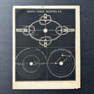 H. 1848 MOONS & Eclipses Lithographie • antiker Originaldruck • Astronomie-Druck • Sternen-Druck • Mond-Druck • Mond-Druck