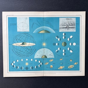 C. 1908 REFRACCIÓN Y PARALAJAMIENTO litografía • impresión antigua original • impresión astronómica • impresión celeste azul • impresión del Sistema Solar •