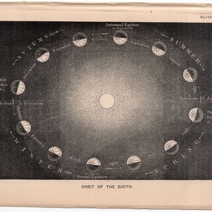 c. 1872 ORBIT of EARTH Lithographie • Antiker Originaldruck • Himmelsdruck • Astronomiedruck • Sonnensystemdruck •