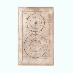 c. 1835 ZODIAC SIGNS & ORBITS print - original antique print - antique astronomy print • Sun • stars • celestial print • astrological system