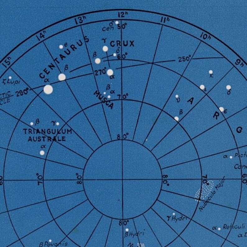 can you calculate natal chart from the 18th century