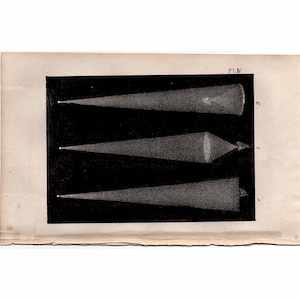 c. Gravure PRINCIPES TÉLESCOPIQUES DE 1842 • gravure ancienne originale • gravure d'astronomie • décoration murale céleste • carte des étoiles • Système solaire • Galaxie