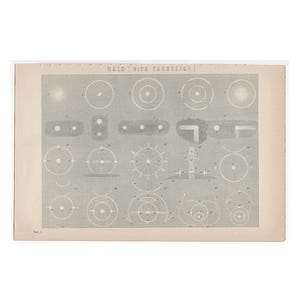 c. 1880 HALO WITH PARHELION lithograph • original antique print • meteorology print • mock sun • Sun dog print • optical phenomenon