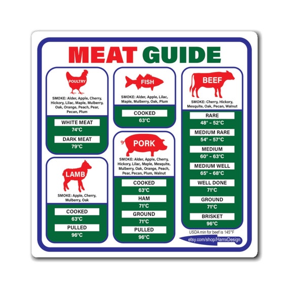 CELSIUS Smoke and Meat Temperature Guide Etsy New Zealand