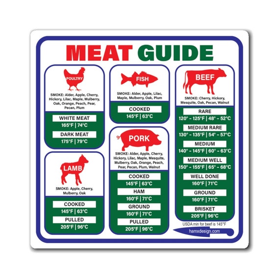 Meat Temperature Guide, Cooking Temperatures Magnet Meat Smoking Guide Sign  Meat Grilling Guide Magnet Meat Temperature Chart BBQ Smoker Accessories