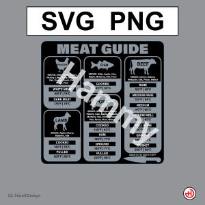 Meat Temperature Guide SVG - Silver and Black
