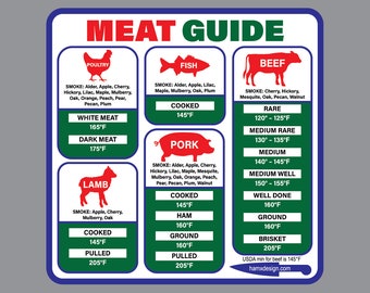 Meat Temperature and Wood Smoking Guide Magnet