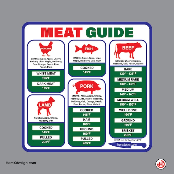 Meat Temperature and Wood Smoking Guide Magnet