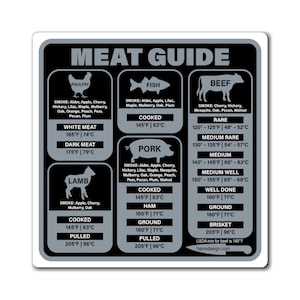 Op de afbeelding: Een zwart-witte kaart met een vleesgids voor verschillende soorten vlees, waaronder gevogelte, vis, rundvlees, lamsvlees en varkensvlees. De kaart bevat aanbevolen kooktemperaturen in zowel Fahrenheit als Celsius.